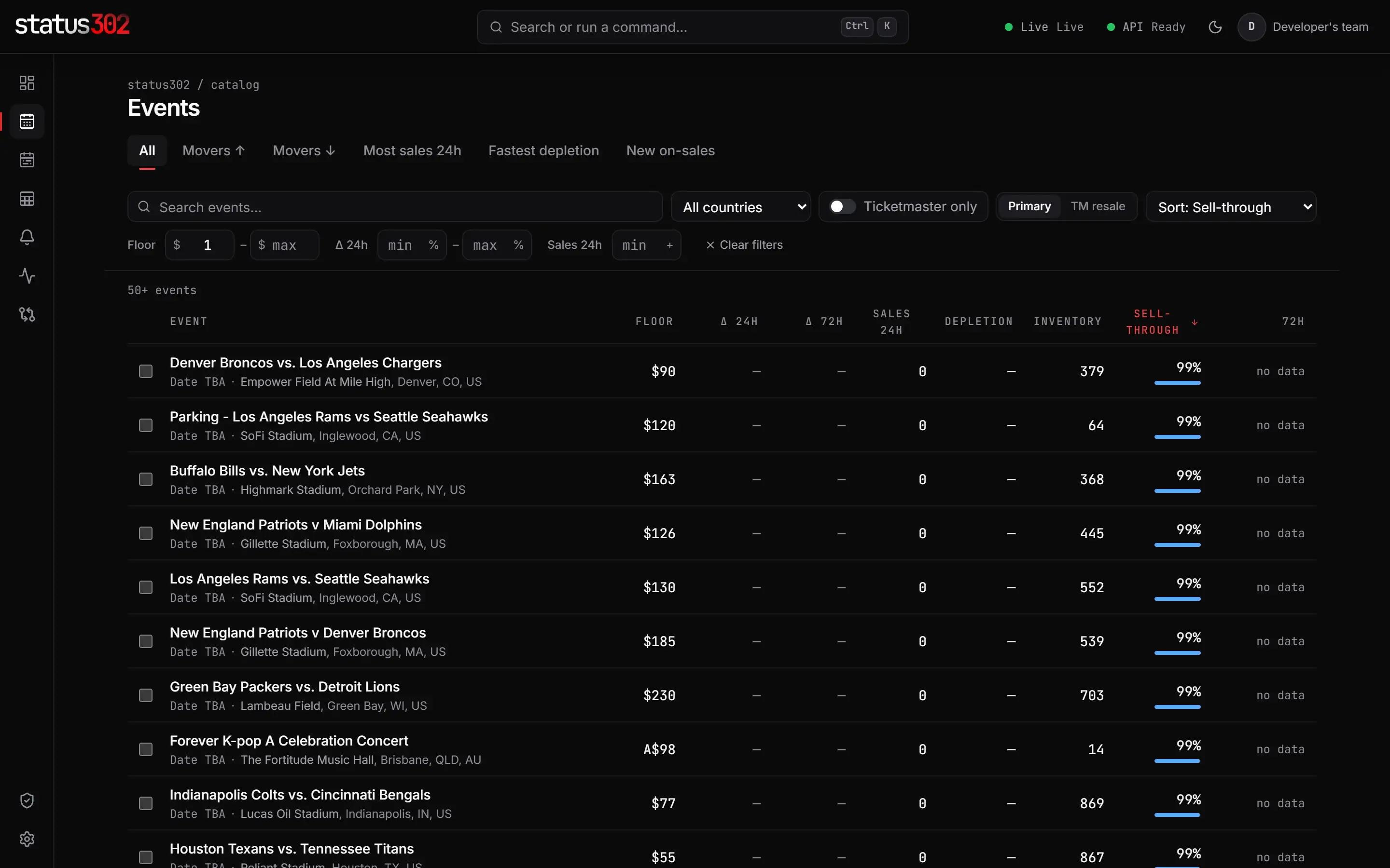 The Status302 catalog: events ranked by sell-through with floor, sales, inventory and sell-through columns.