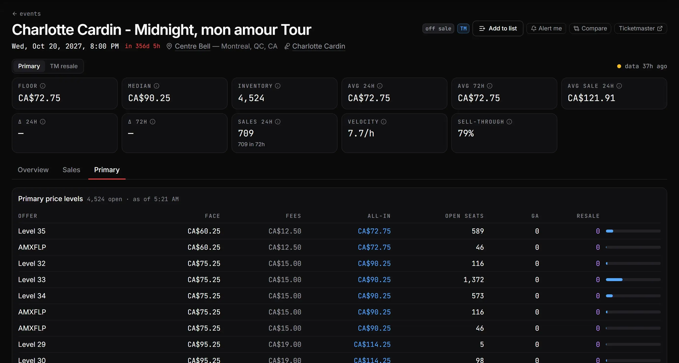 An event page: floor, median, inventory, averages and sell-through, above the primary price levels table.