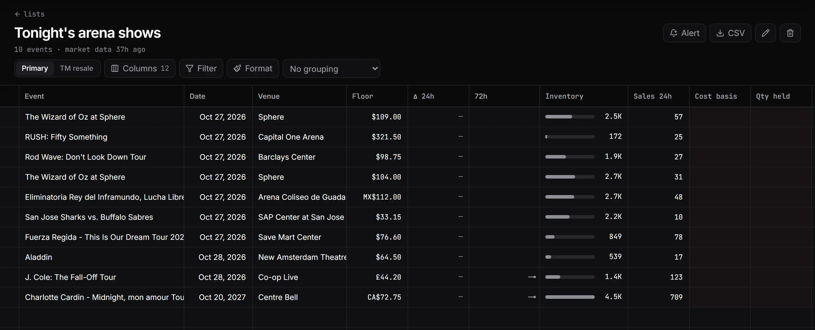 A saved list in the spreadsheet view with live floor, change and sales columns per event.